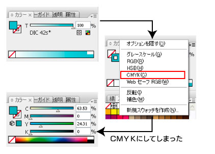 図2