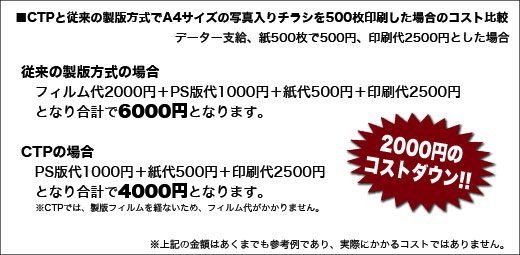 CTPとは?